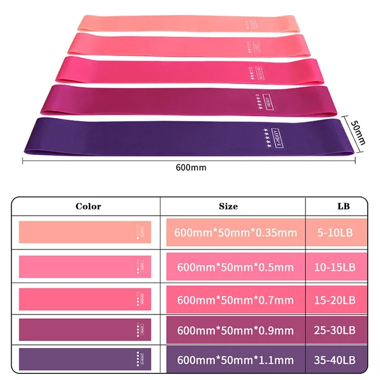 Elastic Fitness Resistance Ban - Pilates And Yoga Difference ulasan dan harga