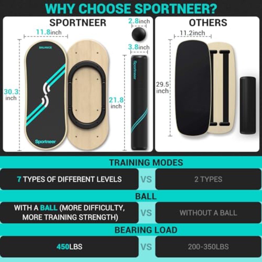 Balance Board for physical the - Balance Board Wobble ulasan dan harga